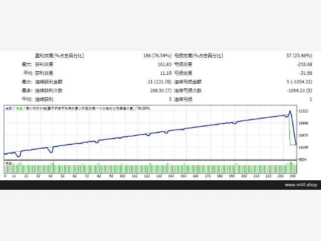 EA Zaman BSTrend April 2019 图片 2