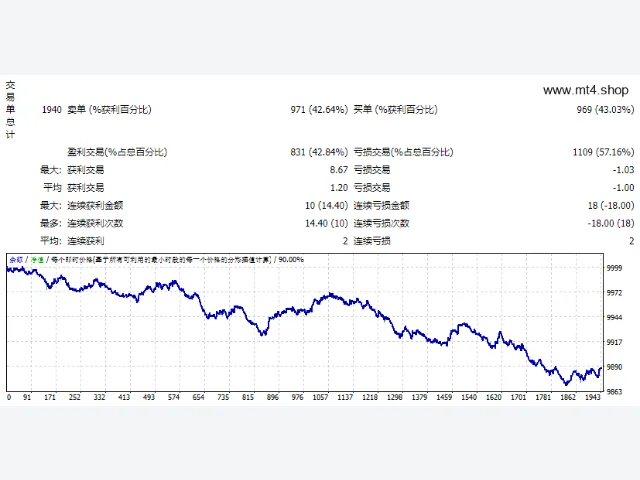 EA ZMAN MAGIC TREND SEPTEMBER 2019 图片 2
