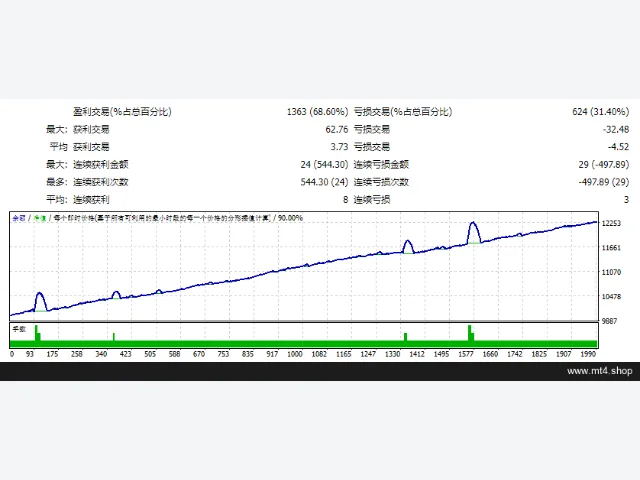 Luxor Robot trading scalping 源码 图片 2