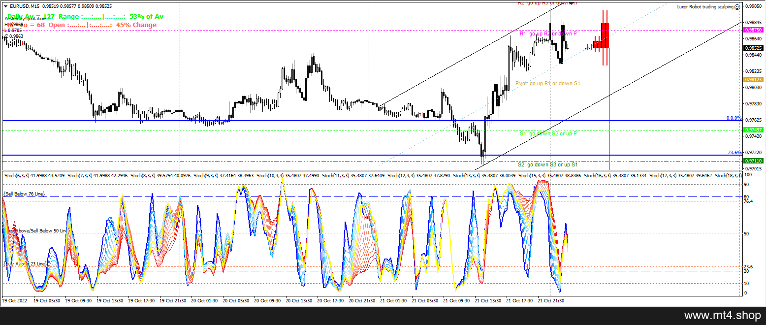 Luxor Robot trading scalping 源码
