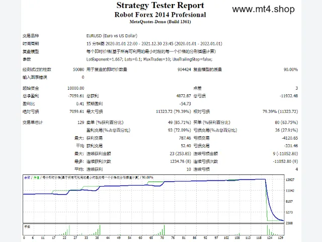 Robot Forex 2014 Profesional 图片 2