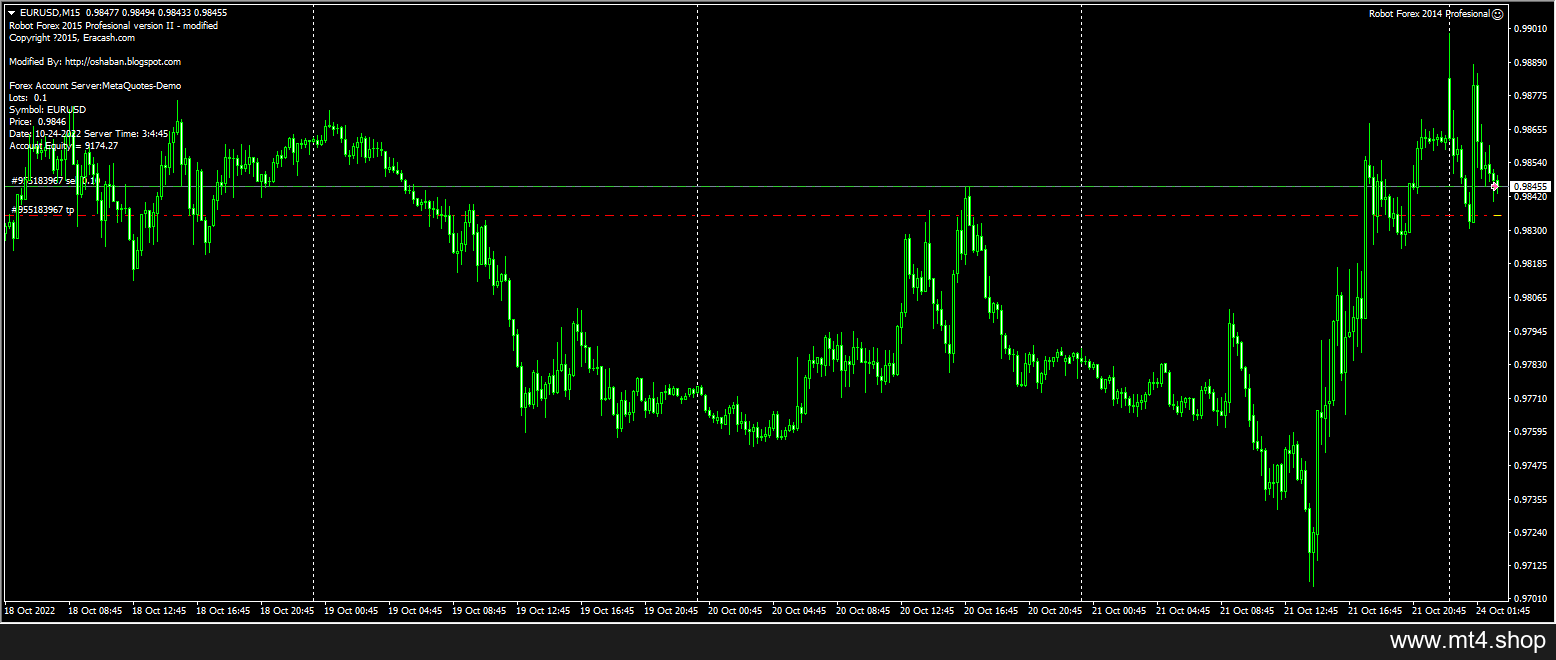 Robot Forex 2014 Profesional