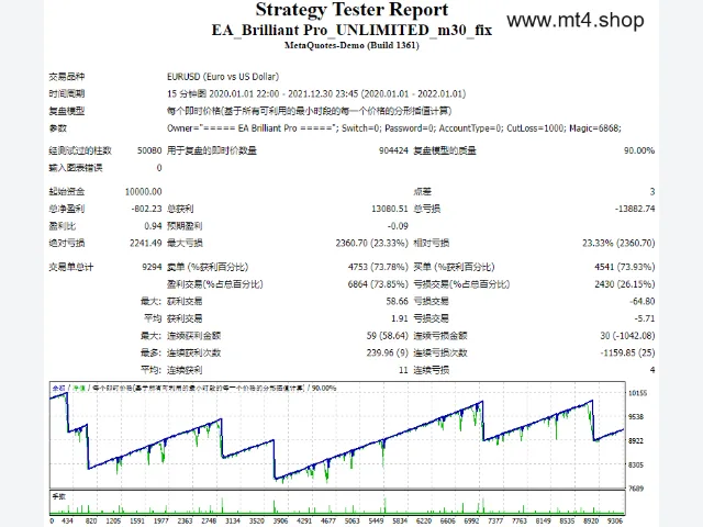 EA_Brilliant Pro_UNLIMITED_m30_fix 图片 2