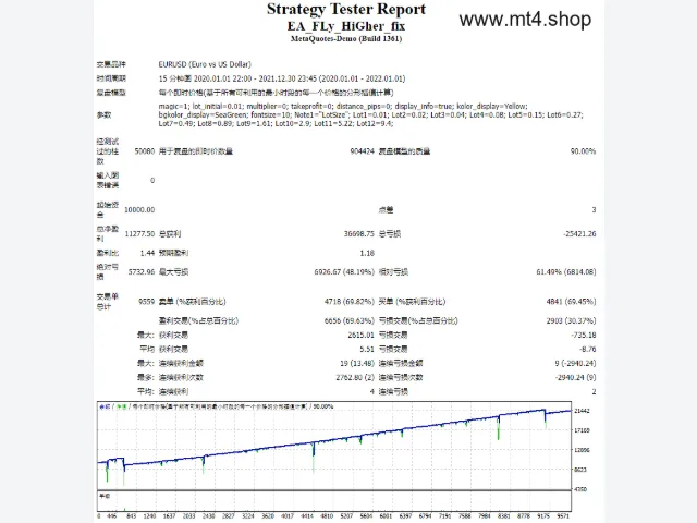 EA_FLy_HiGher_fix 图片 2