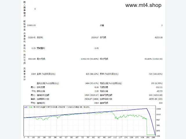 EA_FPS PriceReversalBand 图片 2