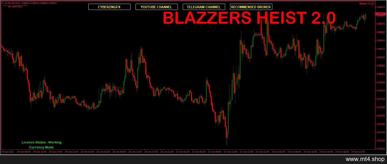 BLAZZERS HEIST 2.0 Full Set 源码