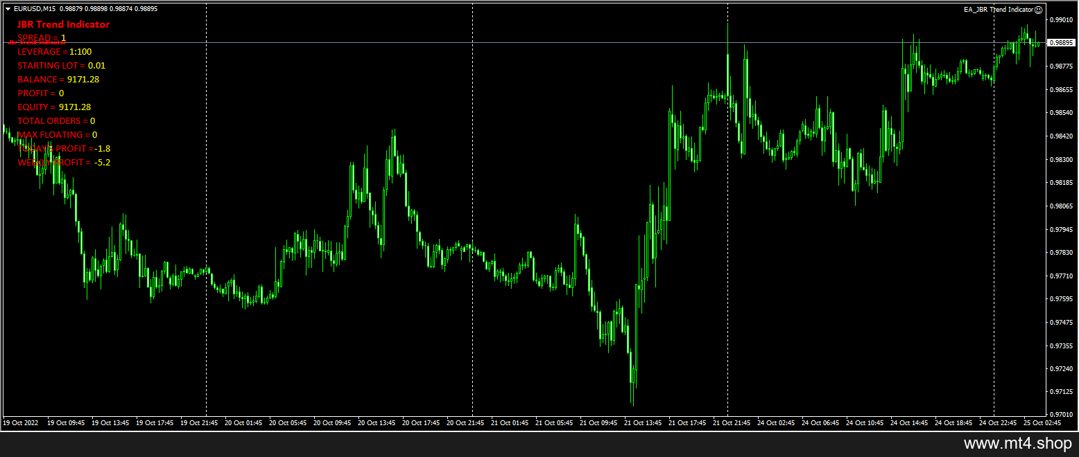 EA_JBR Trend Indicator