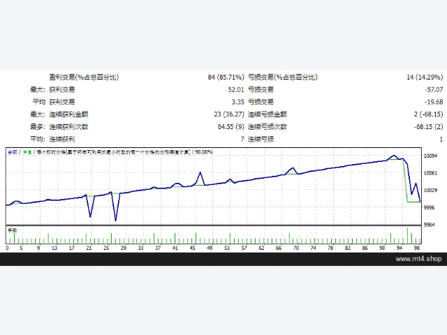 EA_JBR Trend Indicator 图片 3