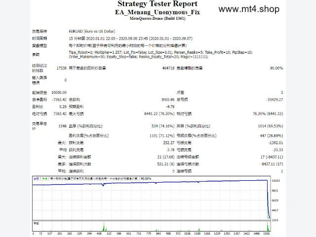 EA_Menang_Unonymous_Fix 图片 2