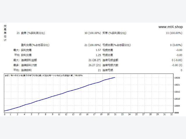 EA_Onion(revC) 图片 2