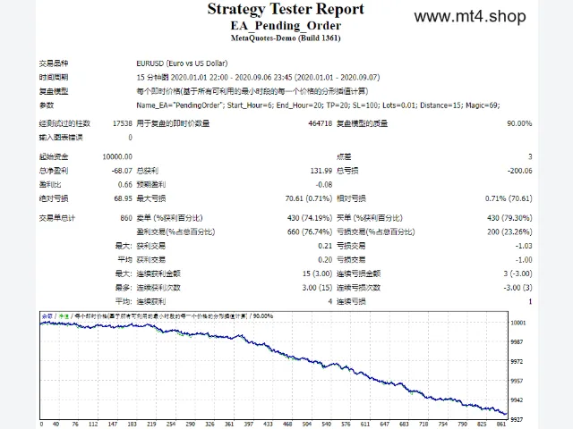 EA_Pending_Order 源码 图片 2