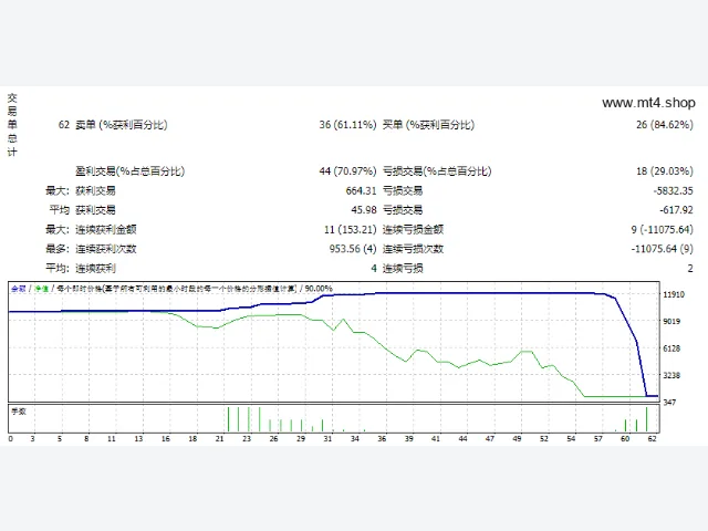 EA_Radar Signal(revB6) 图片 3