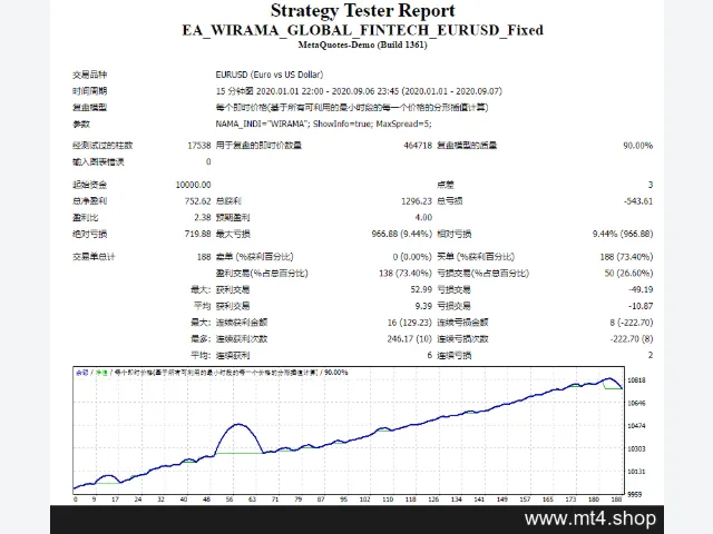 EA_WIRAMA_GLOBAL_FINTECH_EURUSD_Fixed 图片 2