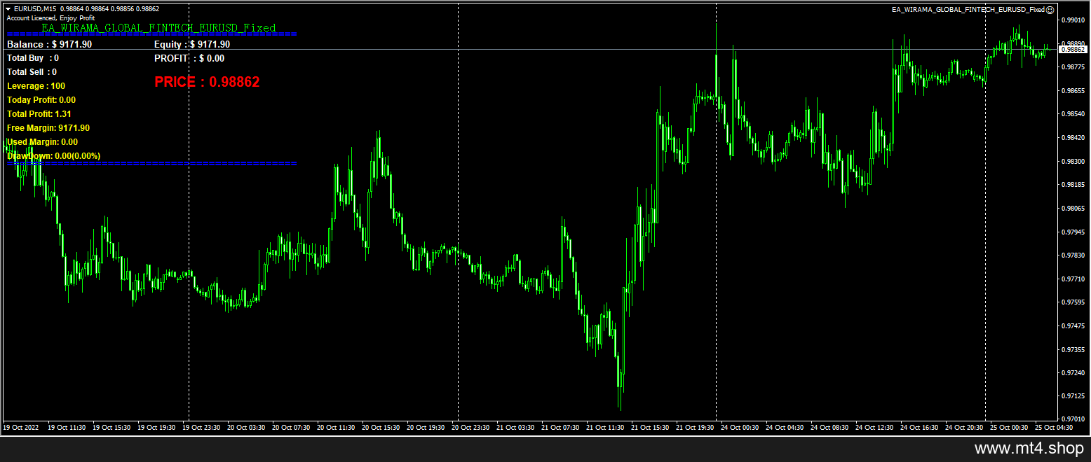 EA_WIRAMA_GLOBAL_FINTECH_EURUSD_Fixed