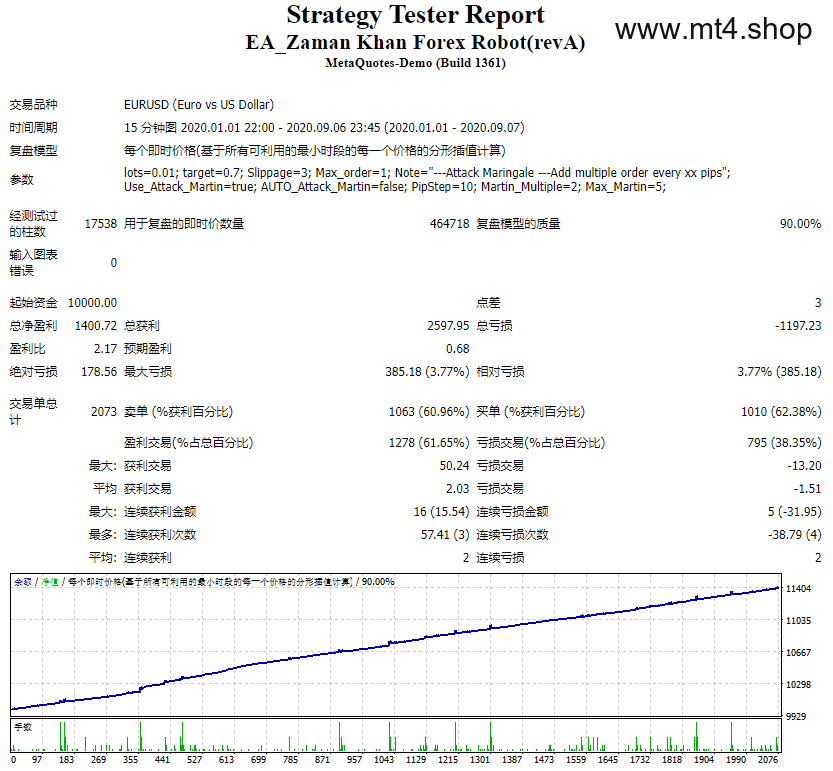 EA_Zaman Khan Forex Robot(revA)