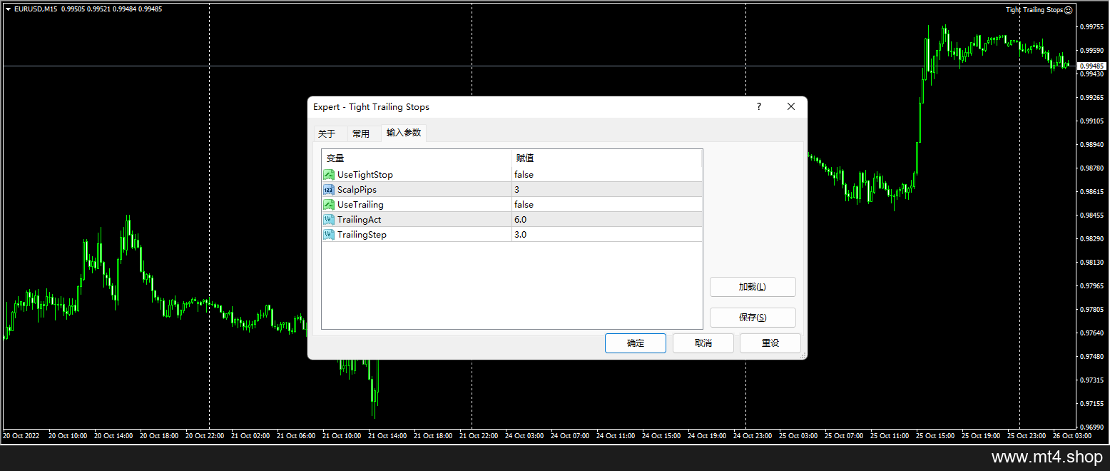 Tight Trailing Stops 源码