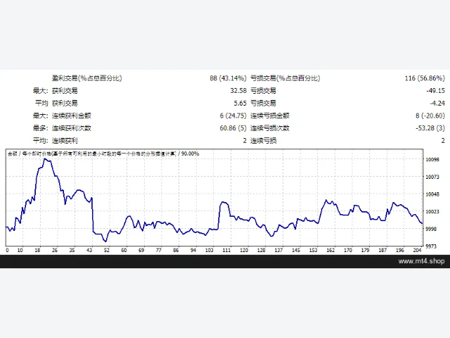 EA-3-MA-Bengkel-Forex-Rule-Mr.Ahmad-Sidik 图片 2