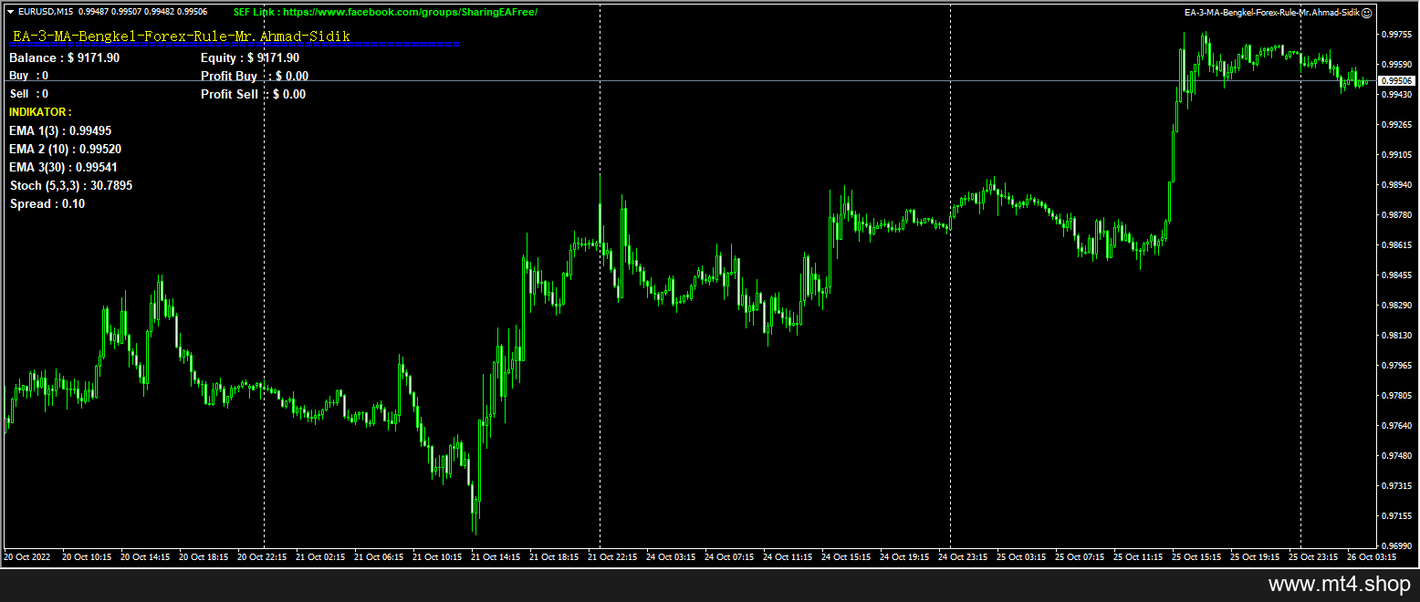 EA-3-MA-Bengkel-Forex-Rule-Mr.Ahmad-Sidik