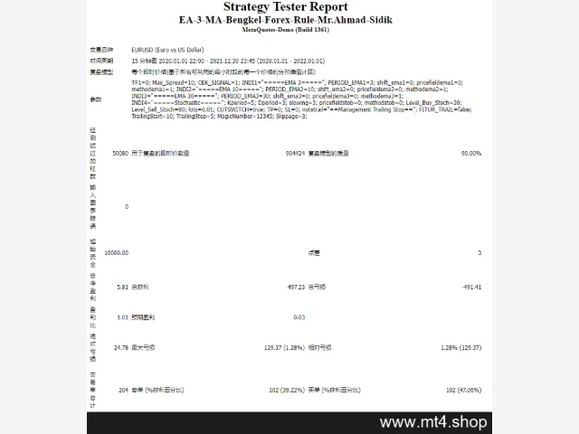 EA-3-MA-Bengkel-Forex-Rule-Mr.Ahmad-Sidik 图片 3