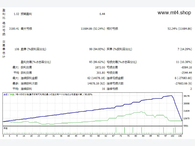 OverRich 88 V9 图片 3