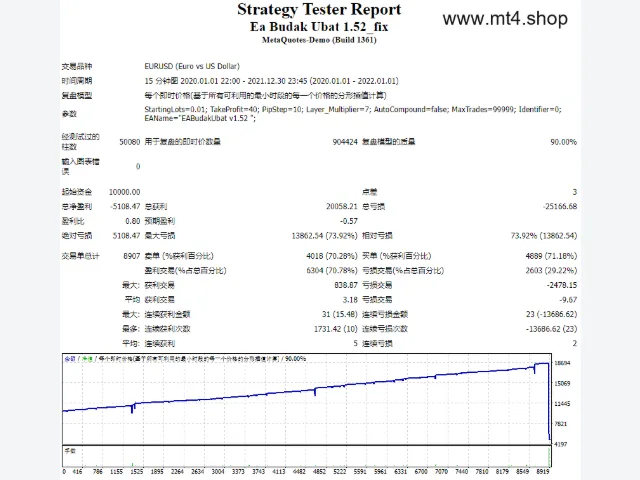 Ea Budak Ubat 1.52_fix 图片 2