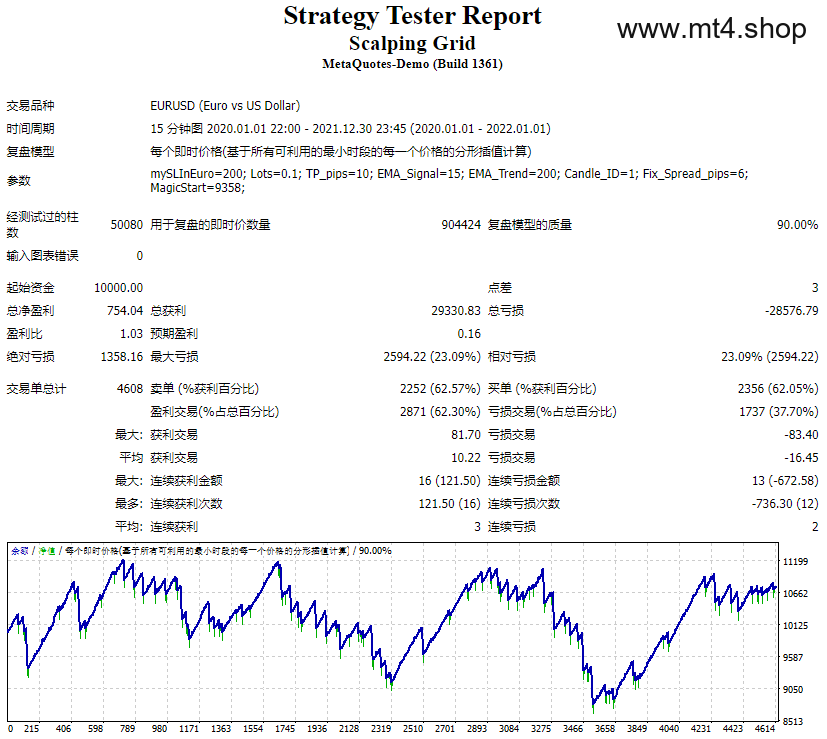 Scalping Grid 源码