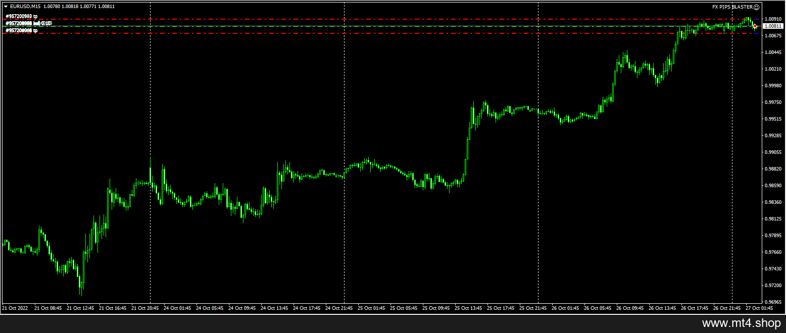 FX PIPS BLASTER