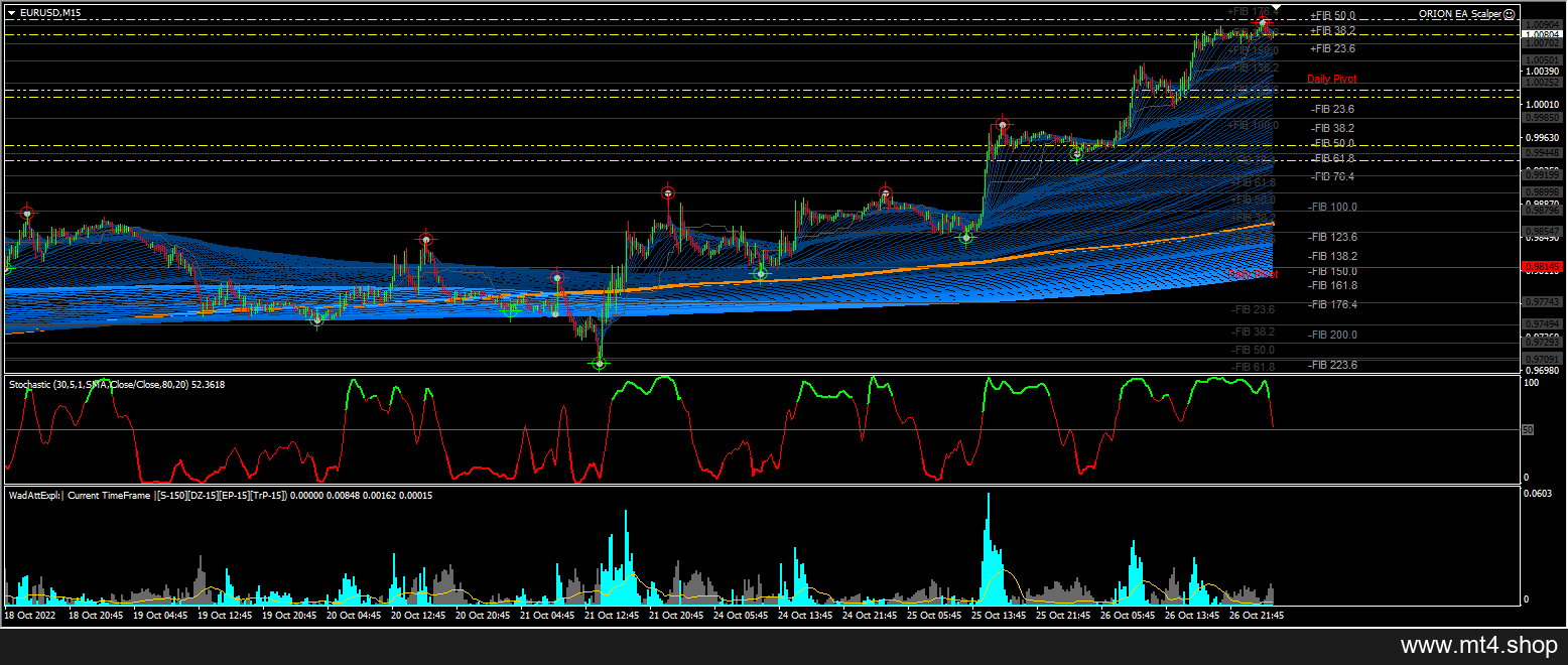ORION EA Scalper 源码
