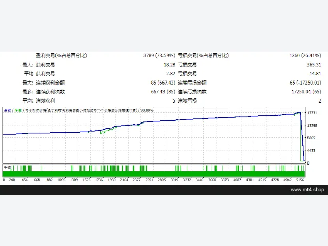 ORION EA Scalper 源码 图片 3