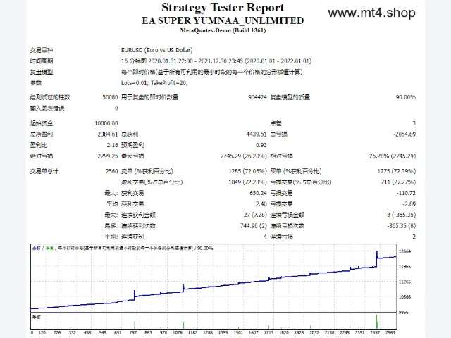 EA SUPER YUMNAA_UNLIMITED 图片 2