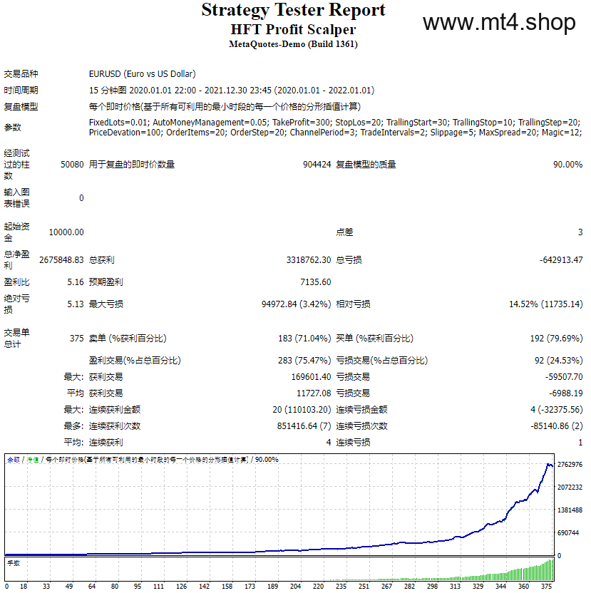 HFT Profit Scalper v3.0