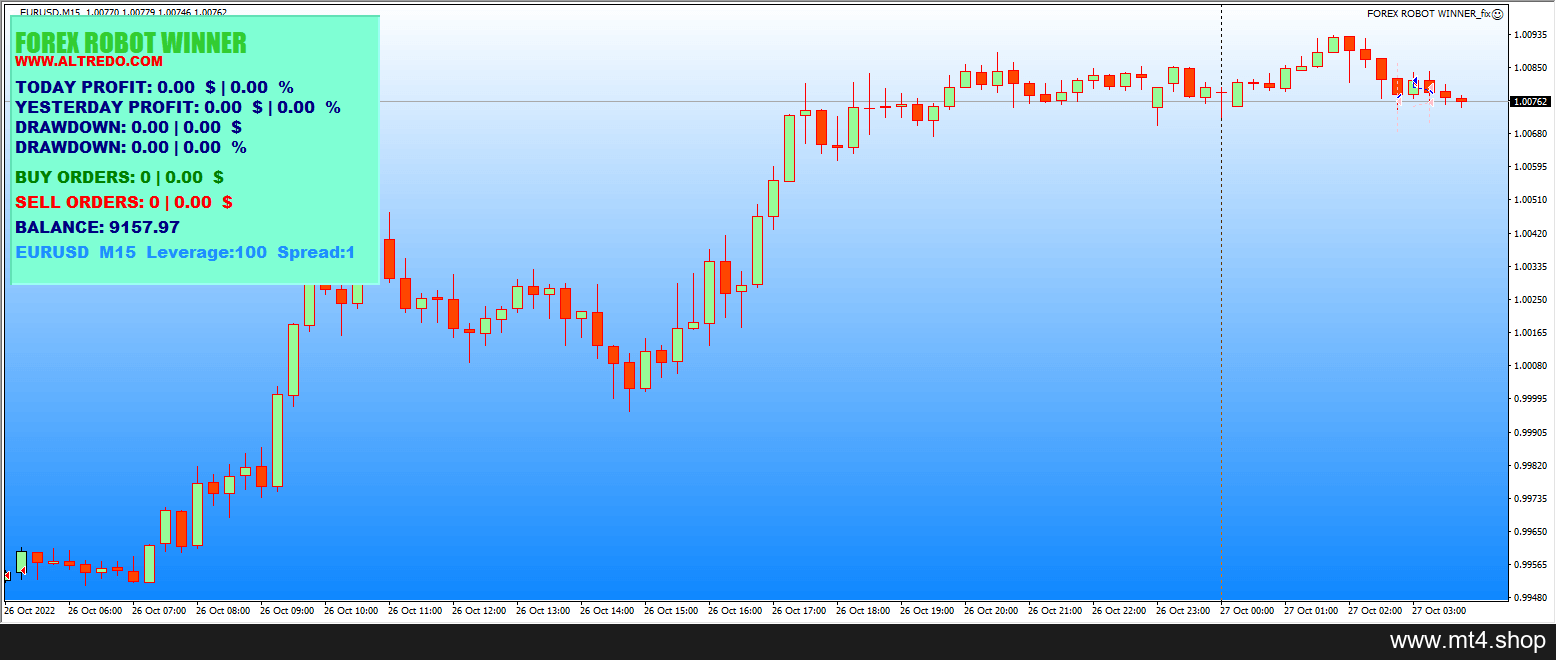 Altredo FOREX ROBOT WINNER