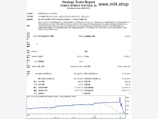 Altredo FOREX ROBOT WINNER 图片 2