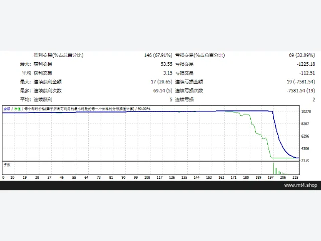 WINNER-FX TSR V7.0 2020 EA 图片 3