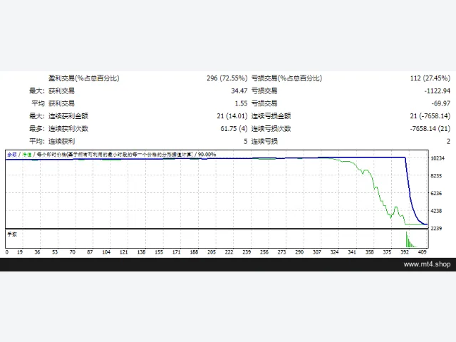 WS.PRO v1.0 EA 图片 3