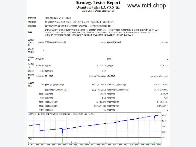 QUANTUM TICKS EA v5.5 图片 2