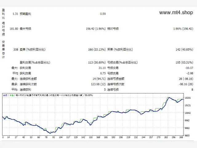 Momentum_EA 5.7_fix 图片 2