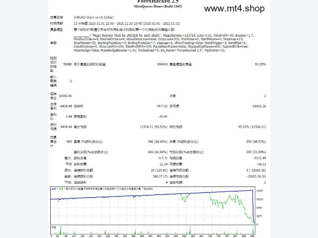 Forex Hacked v2.5 图片 2