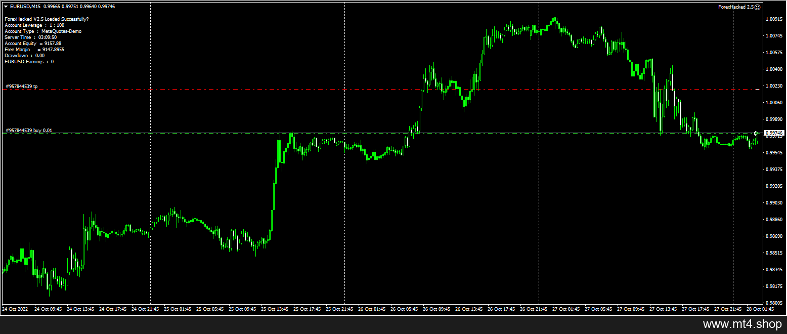 Forex Hacked v2.5