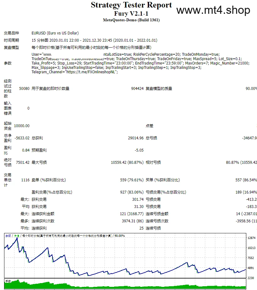 ForexFury V2.1-1U