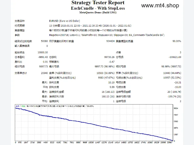 EachCandle – With StopLoss 图片 2