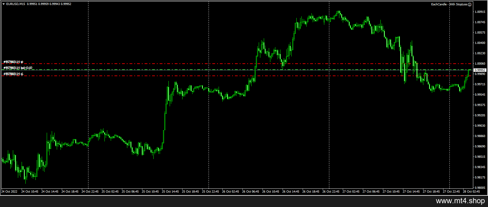 EachCandle – With StopLoss