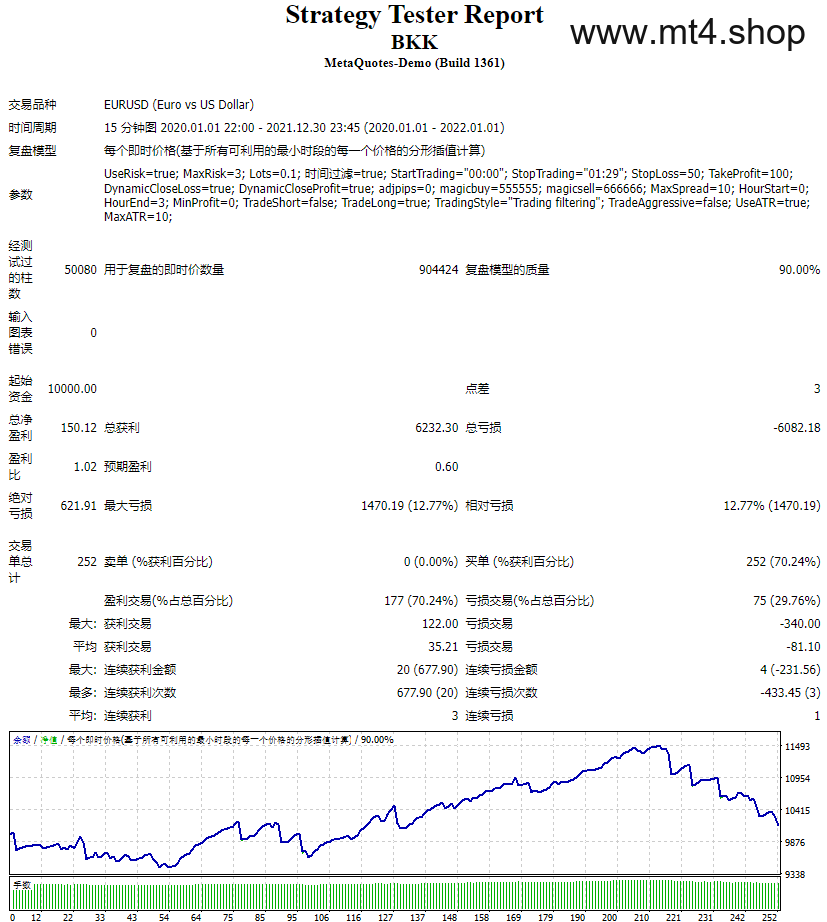 BKK Scalper