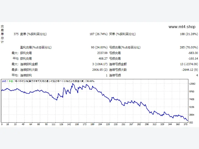EA-ICHIMOKU 图片 2