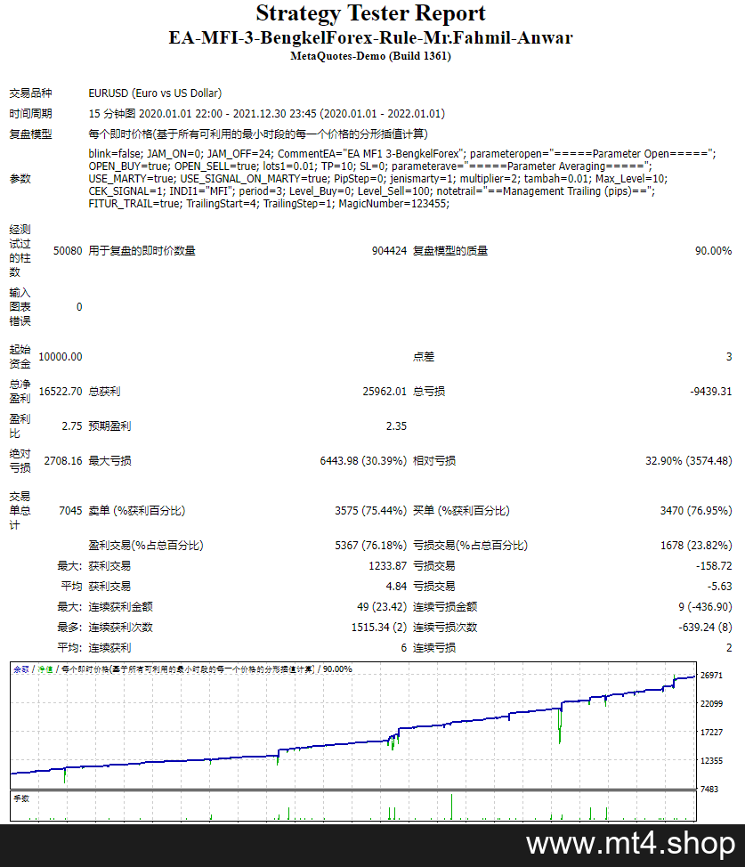 EA-MFI-3-BengkelForex-Rule-Mr.Fahmil-Anwar