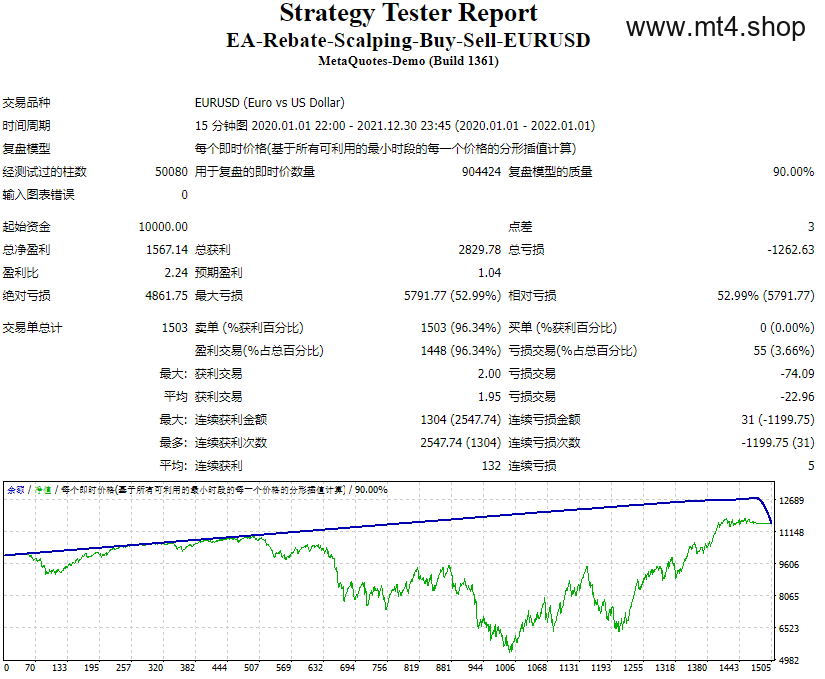 EA-Rebate-Scalping-Buy-Sell-EURUSD