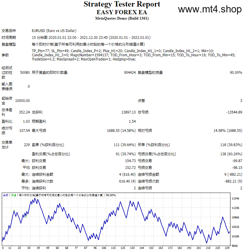 EASY FOREX EA