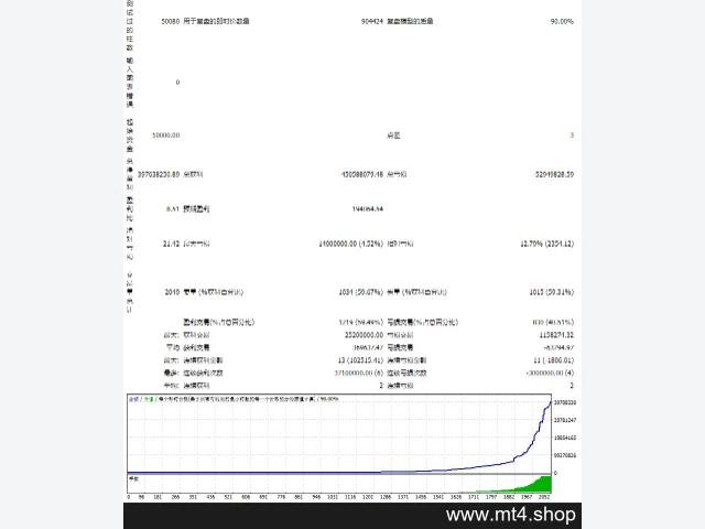 Project Evolution Breakout Scalper MT4 图片 2