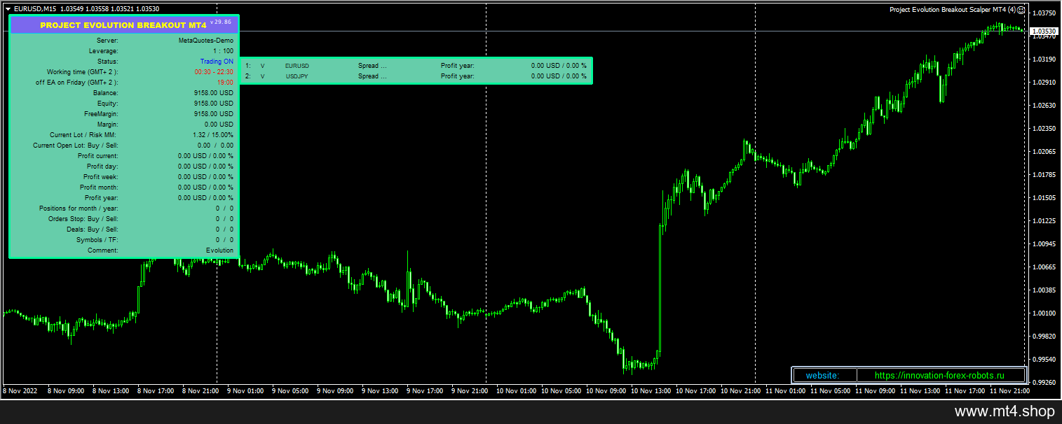 Project Evolution Breakout Scalper MT4