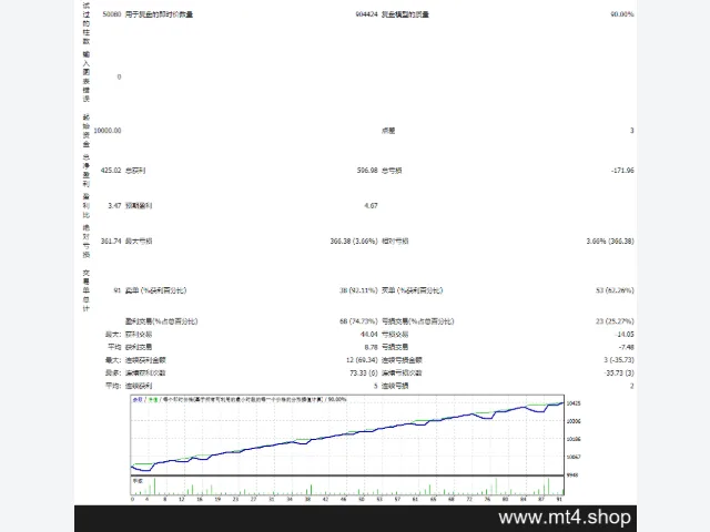 Forex Flex EA 源码 图片 2